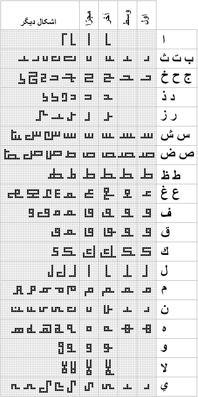 خط کوفی مربعی